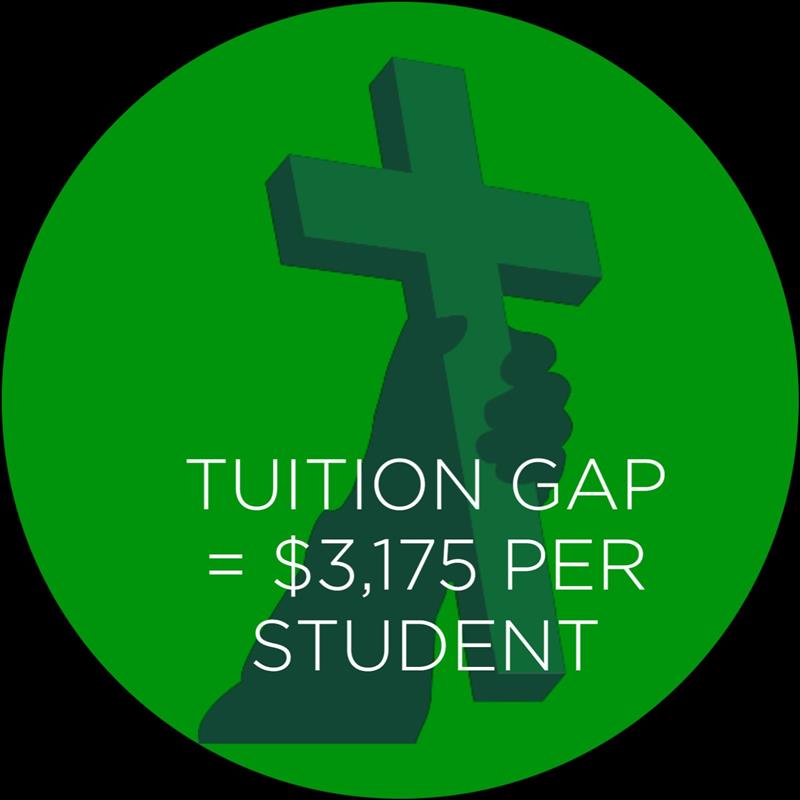 Tuition Gap